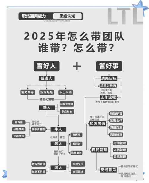 ​锦龙教育九步掌握微商团队技巧下载｜系统化实战教程完整课件