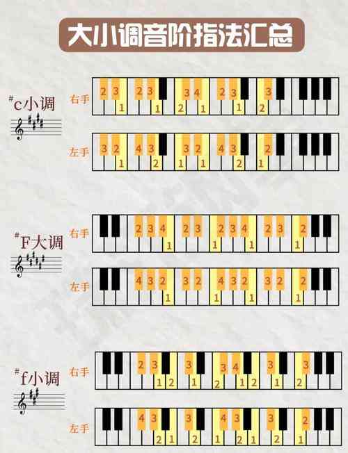 ​各调式音阶与指法图下载｜钢琴乐理学习实用资料